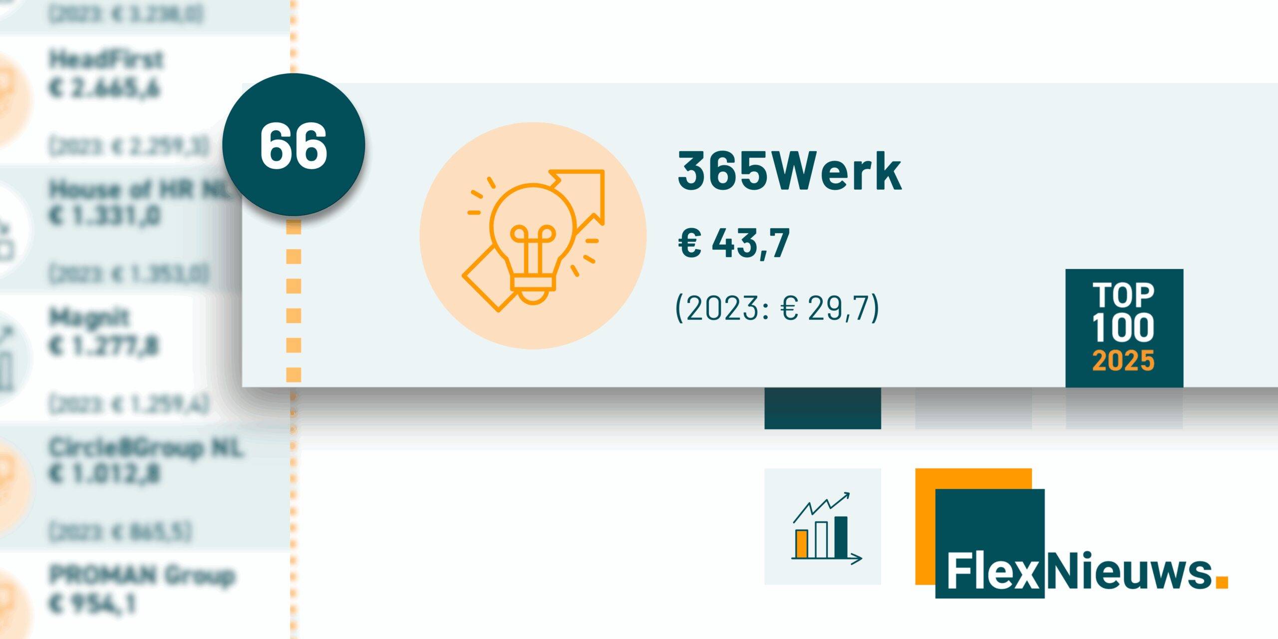 365Werk in Flexnieuws top 100 van 2025