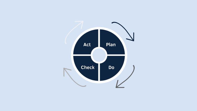 Afbeelding Lean werken binnen 365Werk